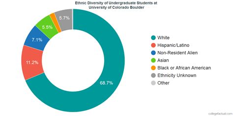 student population cu boulder